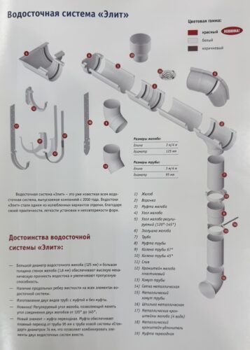 Водосточная Система ПВХ Альта-Профиль Элит